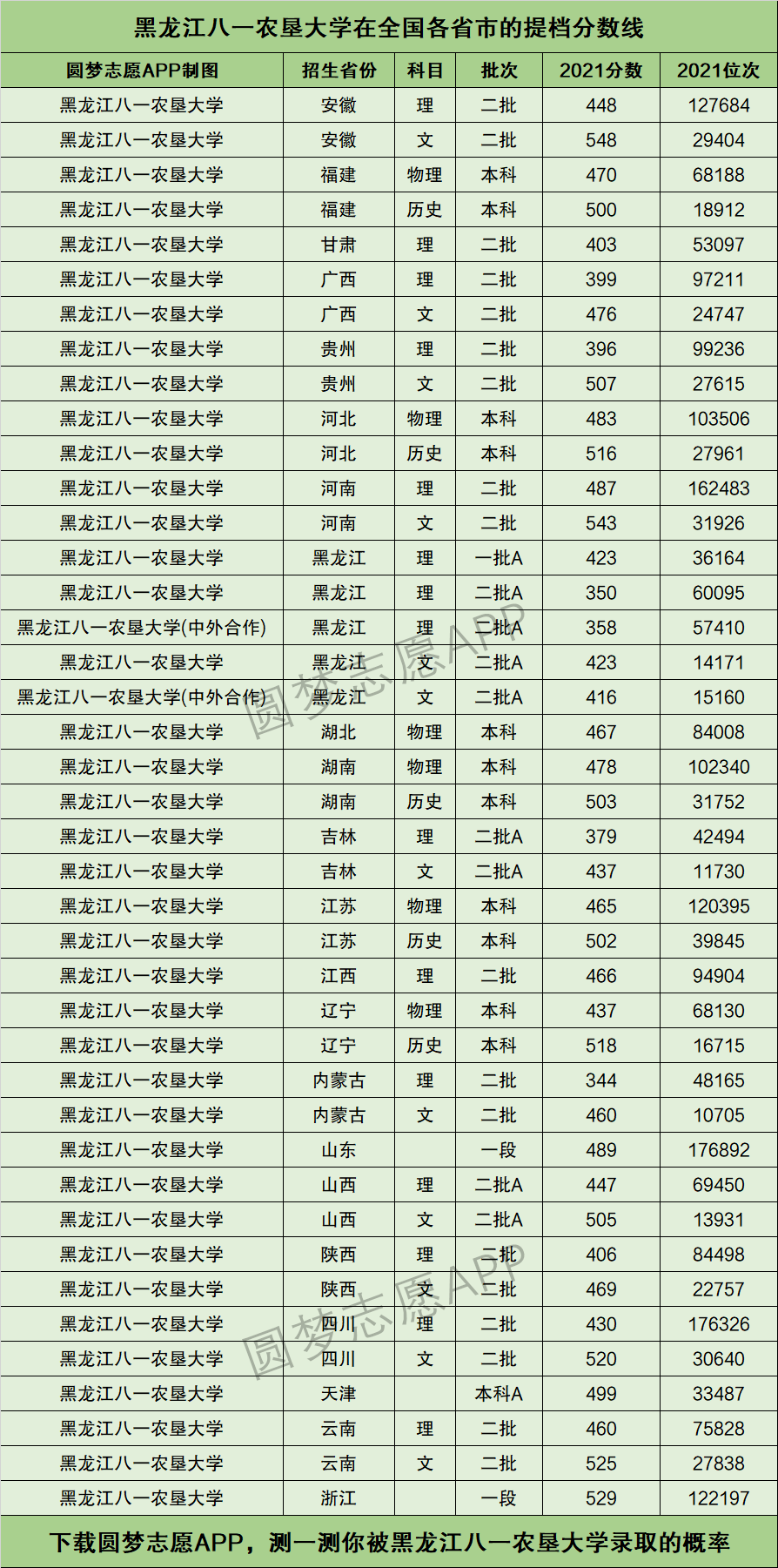 黑龍江八一農(nóng)墾大學(xué)研究生分數(shù)線(醫(yī)學(xué)研究生報考條件與要求)-圖1