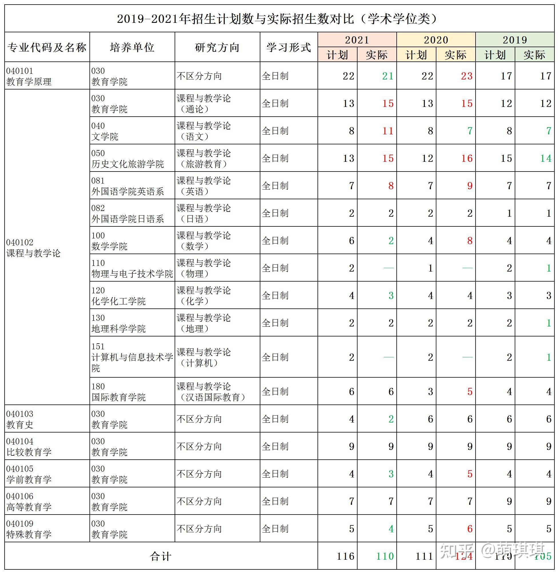 遼寧師范大學(xué)考研難度(重慶師范大學(xué)考研招生簡(jiǎn)章)-圖1