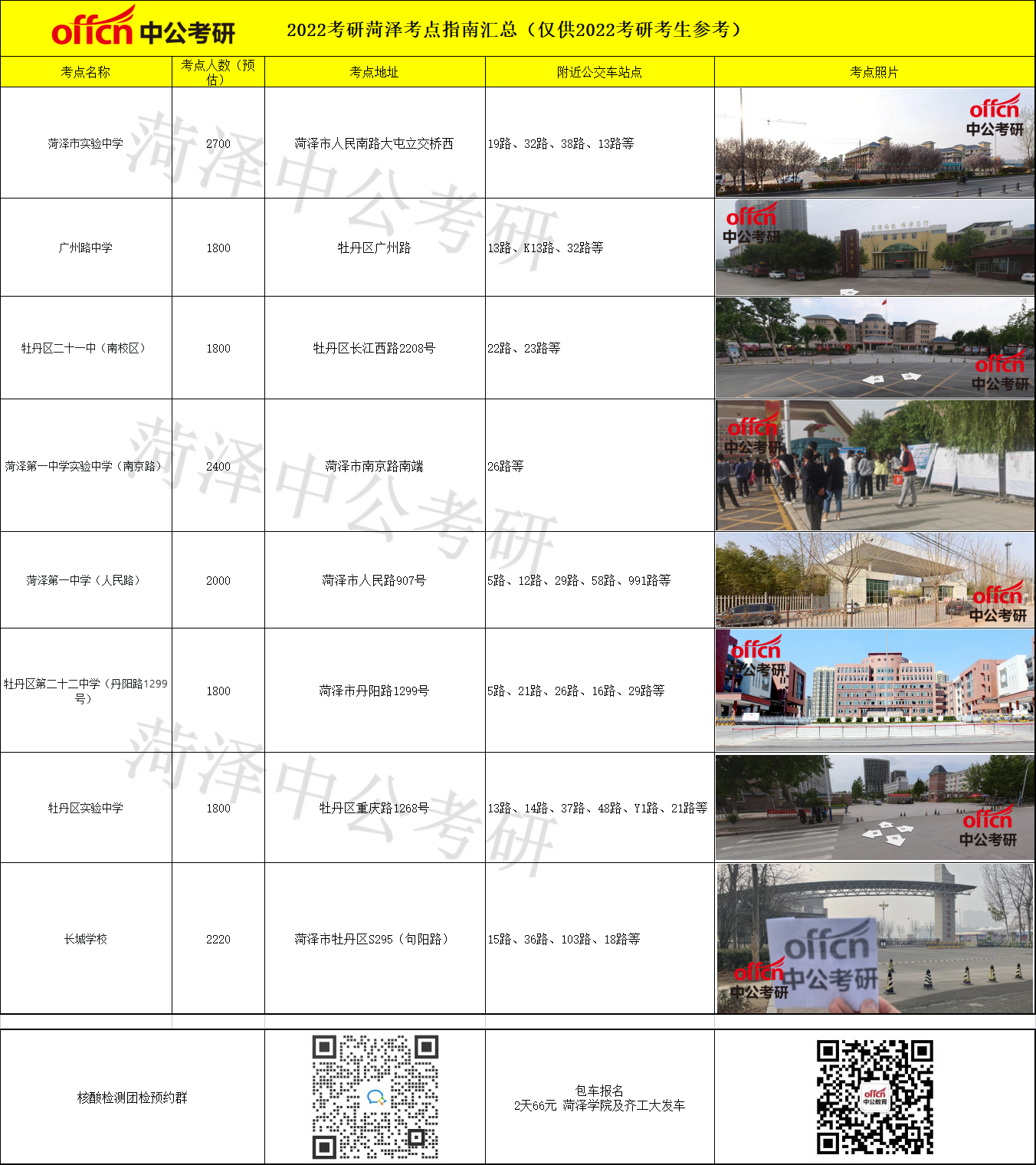 菏澤考研考點(diǎn)(考研機(jī)構(gòu))-圖1