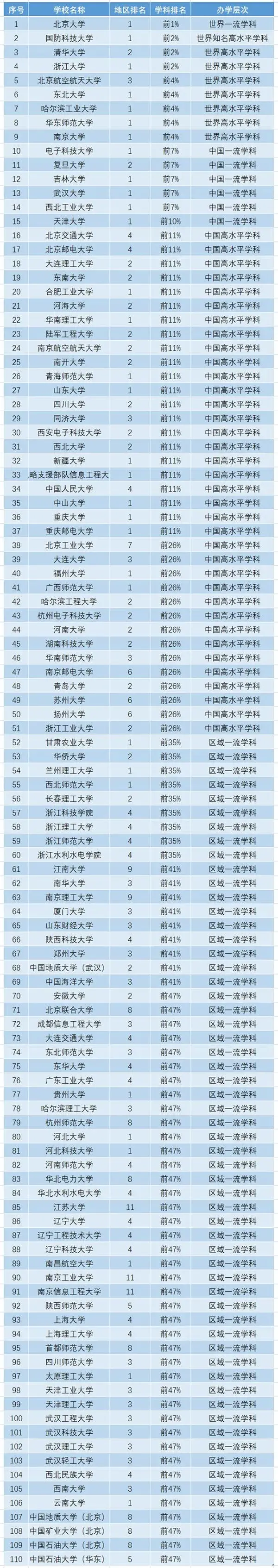 軟件工程考研哪個(gè)學(xué)校容易考上(考研難不難)-圖1