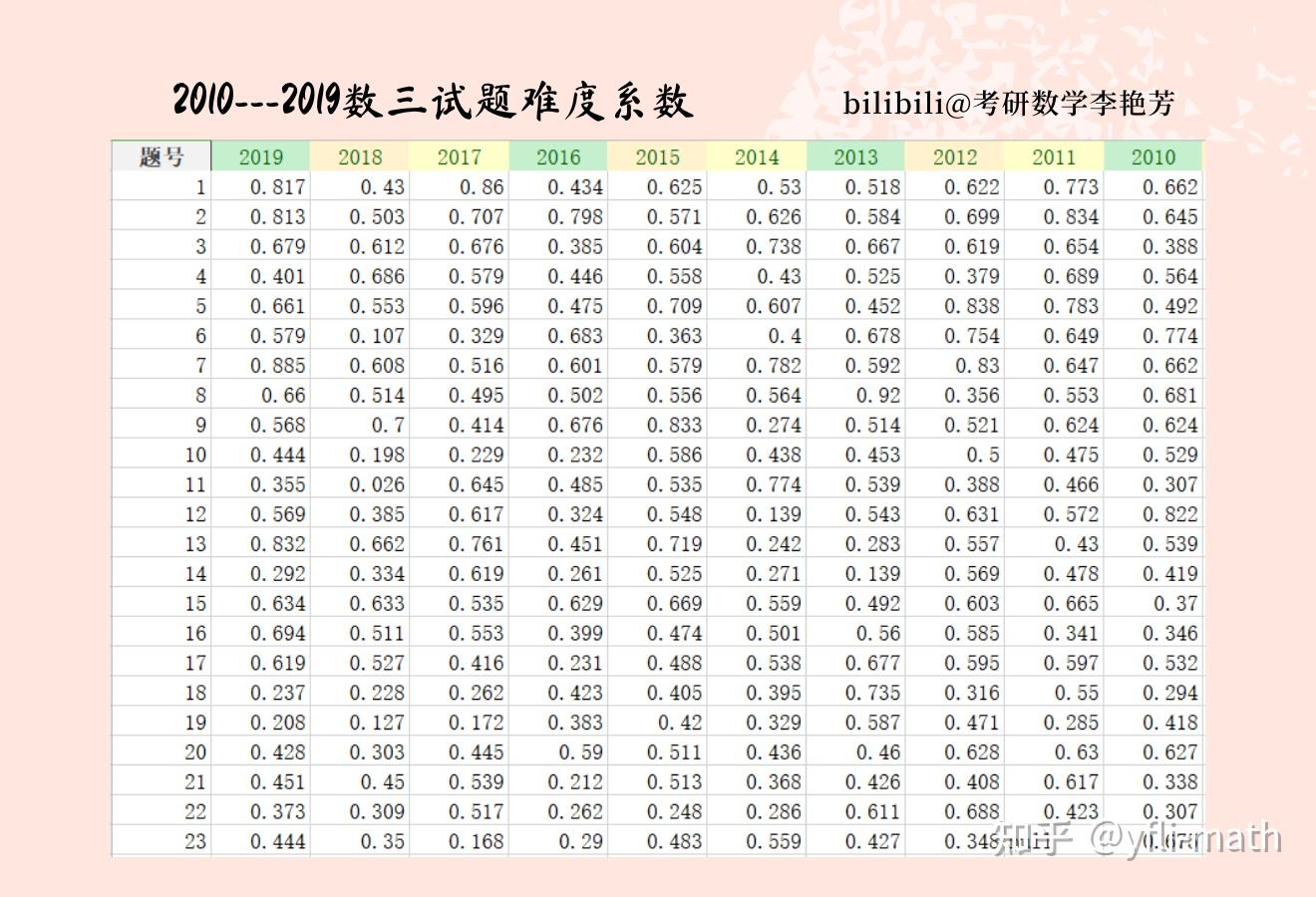 考研數(shù)學難度(測試適合我的考研院校)-圖1