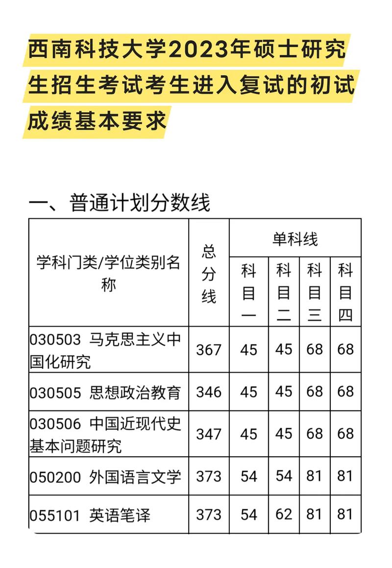 西南科技大學(xué)研究生好考嗎(西南科技大學(xué)最好的專業(yè))-圖1