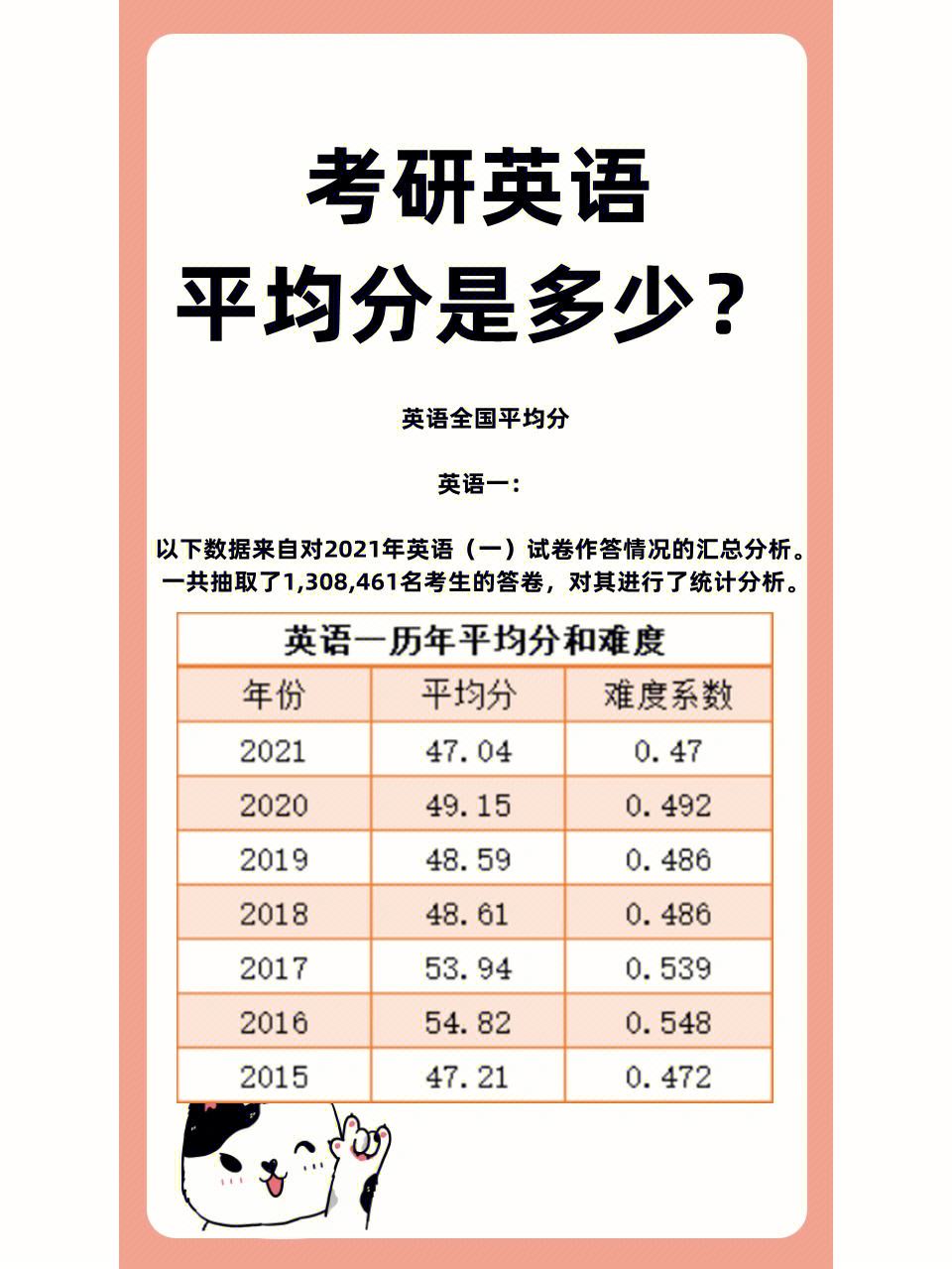考研英語45分相當(dāng)于什么水平(考研英語一和英語二的區(qū)別)-圖1