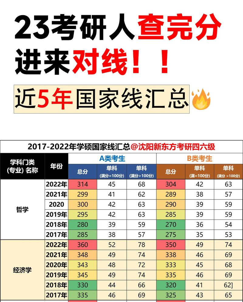 考研多少人能過國家線(考研最好的13個(gè)專業(yè))-圖1