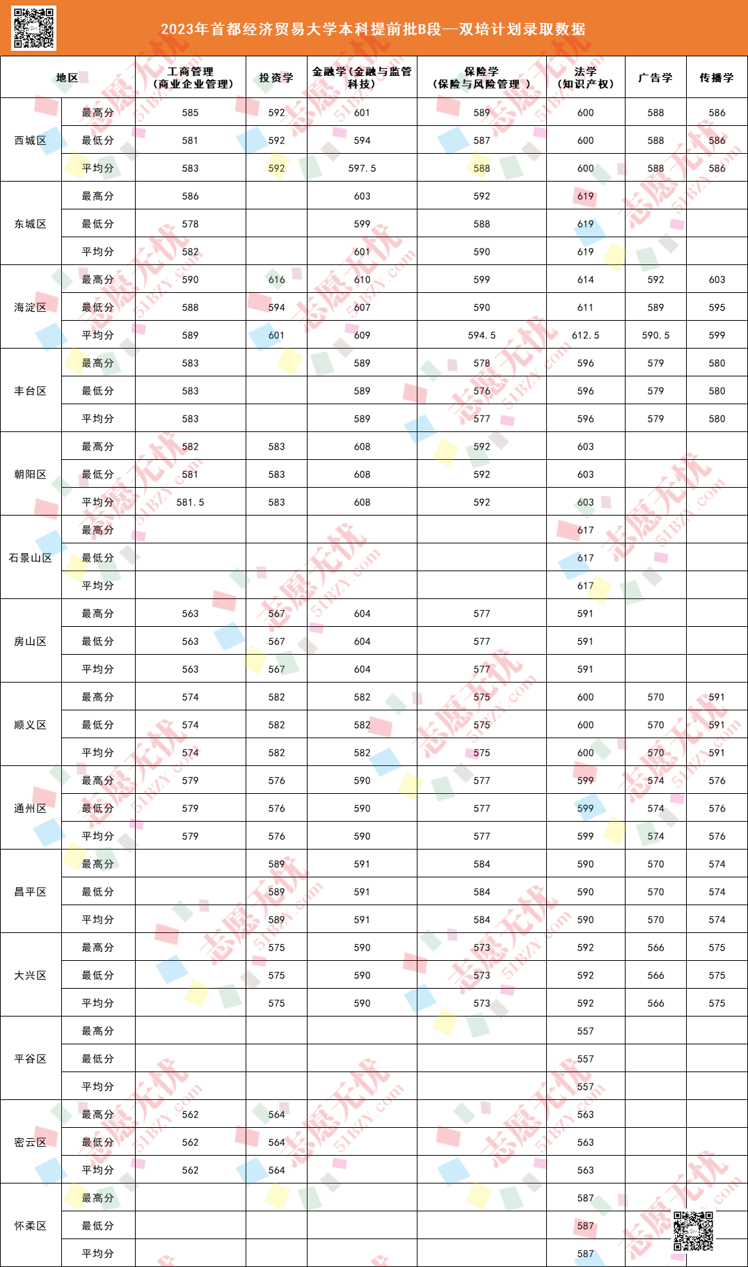 首都經(jīng)濟(jì)貿(mào)易大學(xué)考研分?jǐn)?shù)線2023(國貿(mào)專業(yè)考研可以考哪些學(xué)校)-圖1