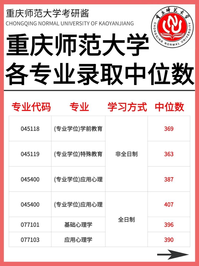 重慶師范大學考研好考嗎(教育技術(shù)學專業(yè)考研考什么)-圖1