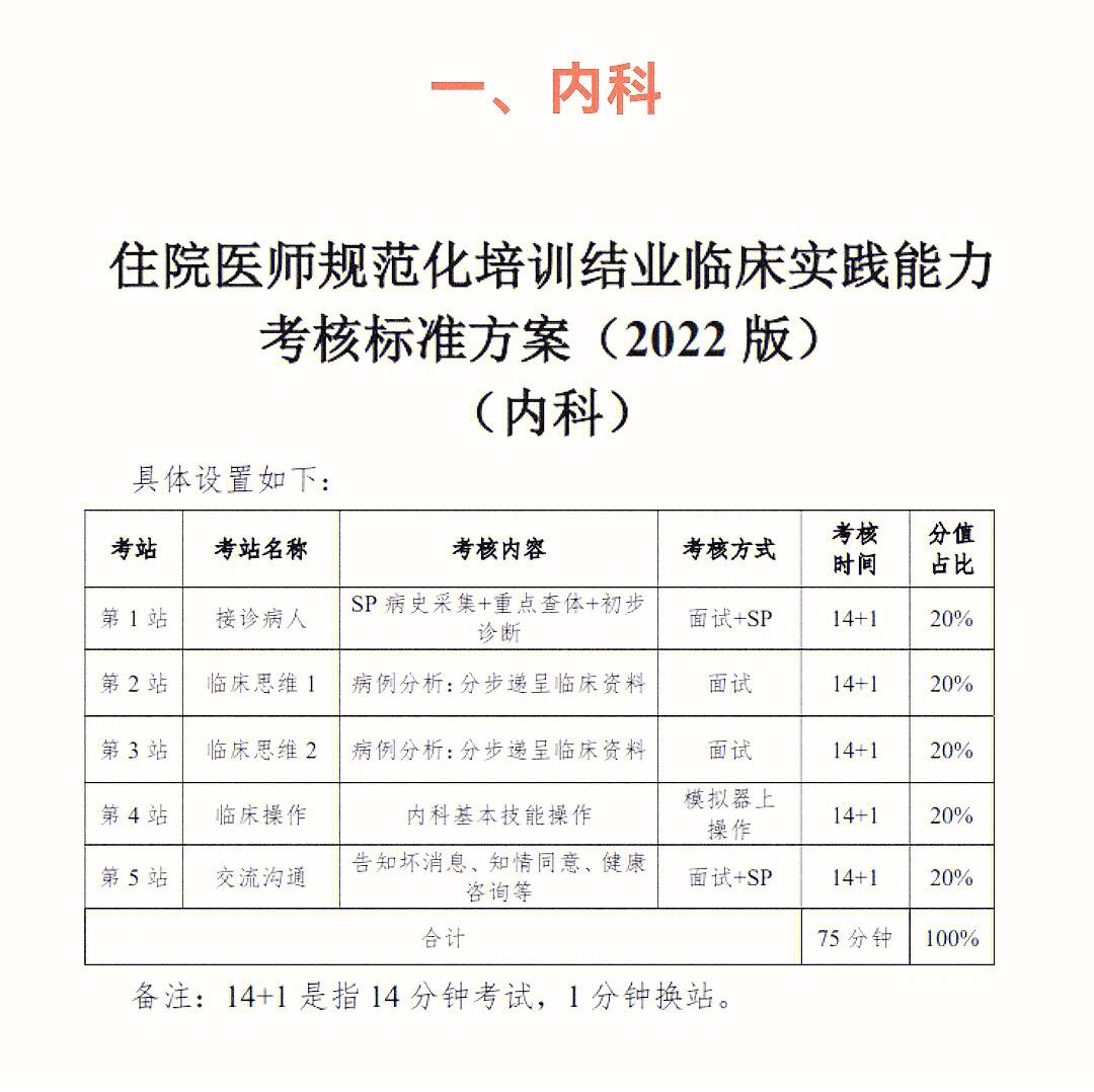 規(guī)培完考學(xué)碩怎么樣(規(guī)培期間申請(qǐng)同等學(xué)力研究生)-圖1