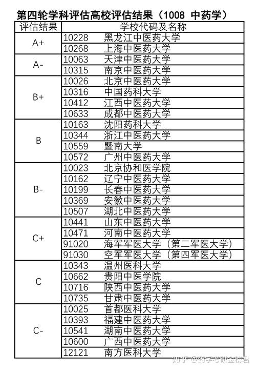 藥學(xué)考研容易考的學(xué)校(測試適合我的考研院校)-圖1
