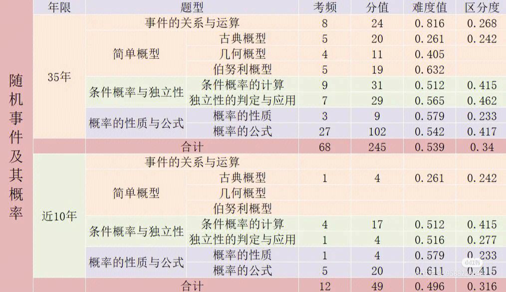 考研數(shù)學(xué)概率論看誰(shuí)的比較好(考研數(shù)學(xué)老師推薦)-圖1