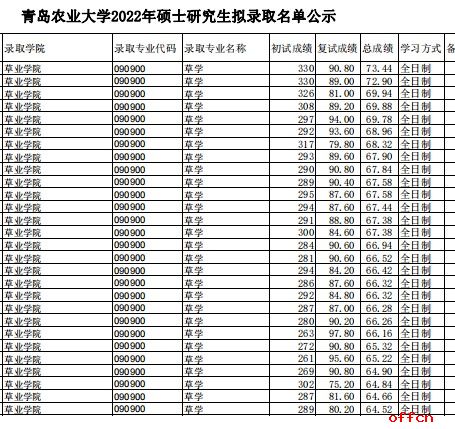 青島農(nóng)業(yè)大學(xué)研究生報(bào)錄比(研究生報(bào)考條件與要求)-圖1