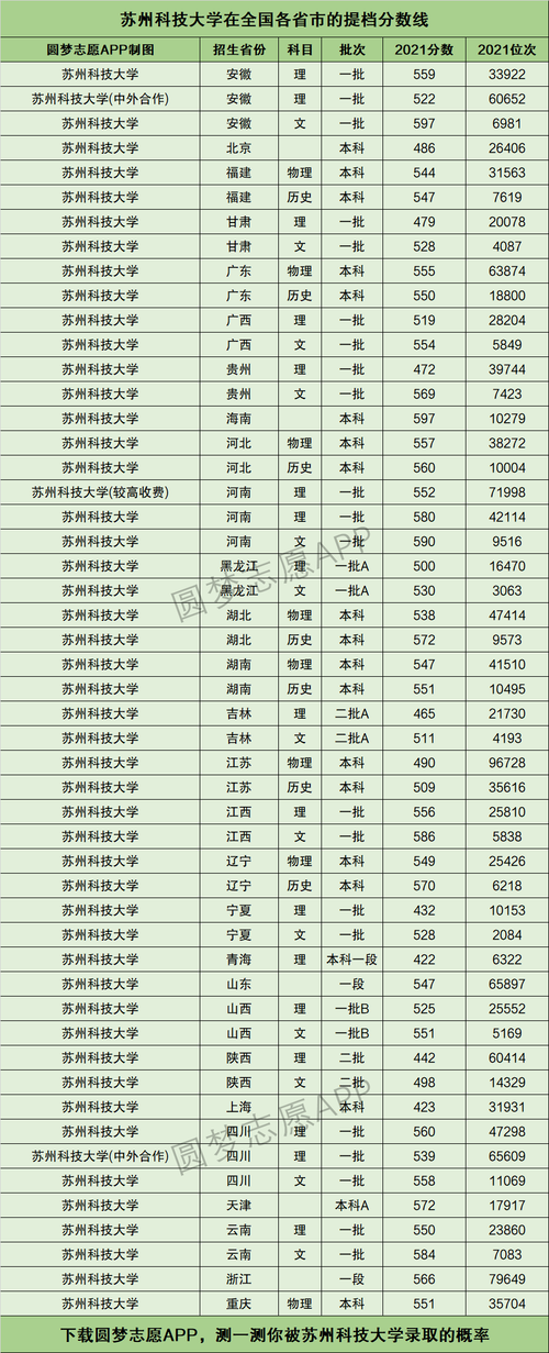 蘇州科技大學(xué)報(bào)錄比(考研報(bào)錄比查詢網(wǎng))-圖1