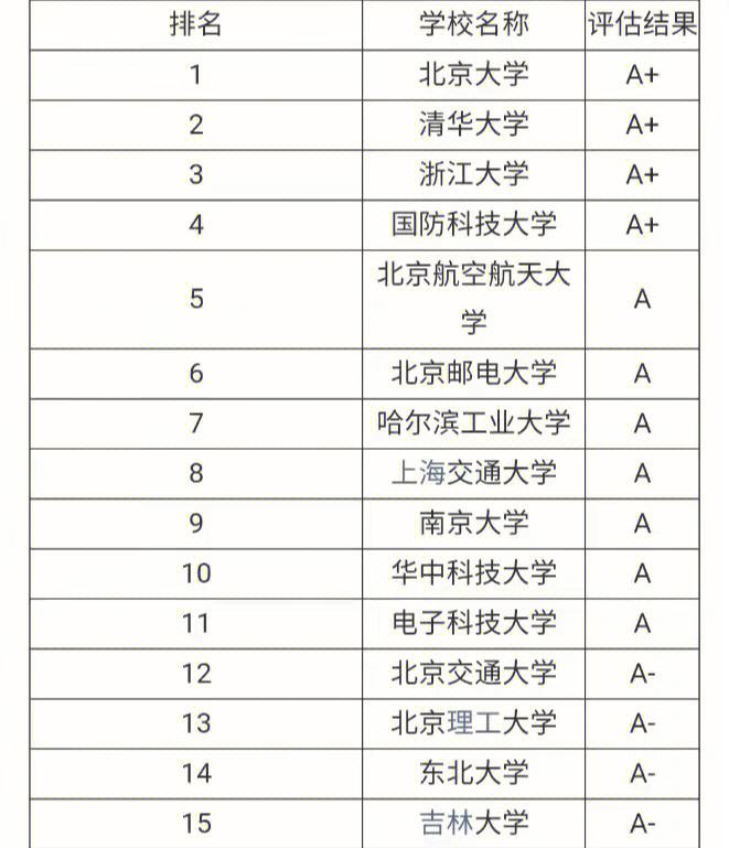 計算機考研難度小的211學校(計算機科學與技術專業(yè)考研方向)-圖1