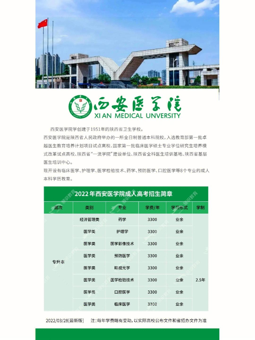 西安醫(yī)學院考研好考嗎(醫(yī)學類專業(yè)哪個好)-圖1