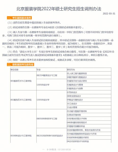 調(diào)劑到別的專(zhuān)業(yè)復(fù)試怎么辦(張雪峰談環(huán)境工程專(zhuān)業(yè)考研)-圖1