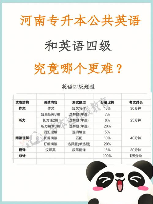 考研英語二和四級(jí)哪個(gè)難(想考研但是四級(jí)沒過)-圖1