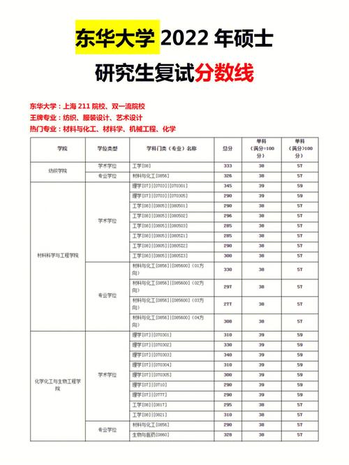 機械專碩好考的211近幾年(二本機械考研211最好考的)-圖1