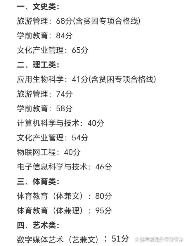 專業(yè)課一般考多少分正常(專業(yè)課80分以上什么水平)-圖1 專業(yè)課一般考多少分正常(專業(yè)課80分以上什么水平)-圖1