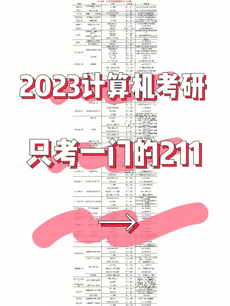 考研比較好考的211大學(xué)有哪些(考研能選幾個(gè)學(xué)校)-圖1 考研比較好考的211大學(xué)有哪些(考研能選幾個(gè)學(xué)校)-圖1