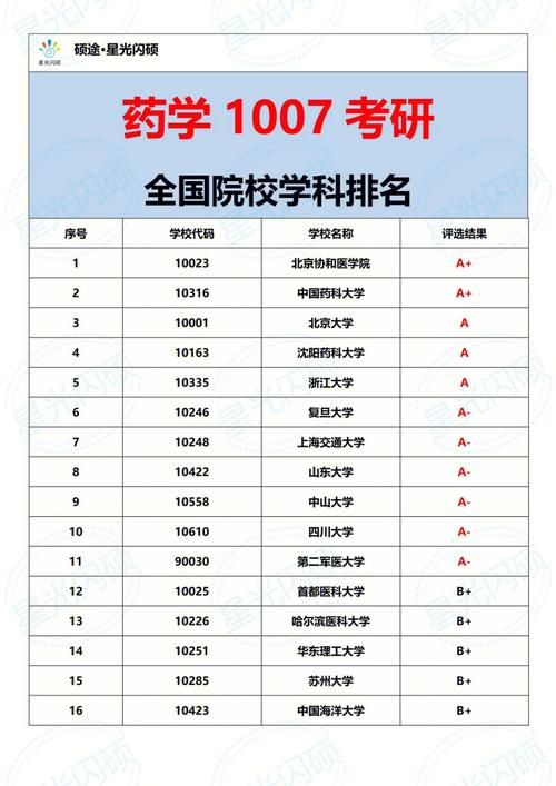 沈陽(yáng)藥科大學(xué)考研難度(女生學(xué)中藥學(xué)好就業(yè)嗎)-圖1