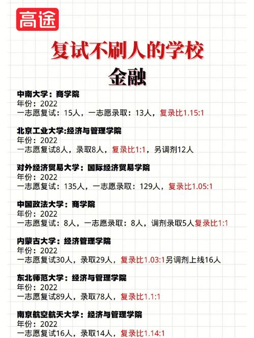 中南財經(jīng)考研復(fù)試刷人(南京財經(jīng)大學(xué)考研難嗎)-圖1 中南財經(jīng)考研復(fù)試刷人(南京財經(jīng)大學(xué)考研難嗎)-圖1