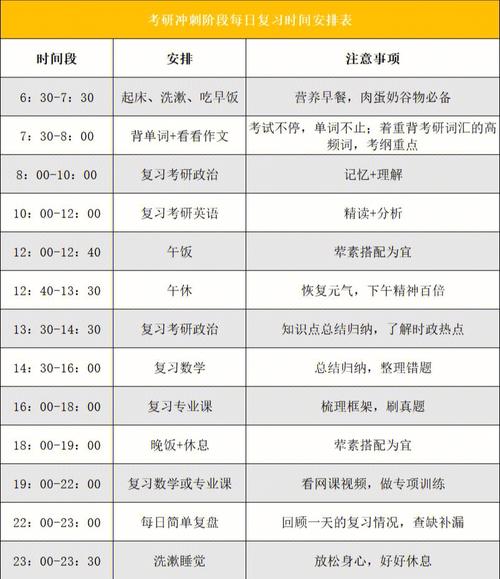跨專業(yè)考研從大幾開始準(zhǔn)備(跨考考研怎么選專業(yè))-圖1 跨專業(yè)考研從大幾開始準(zhǔn)備(跨考考研怎么選專業(yè))-圖1