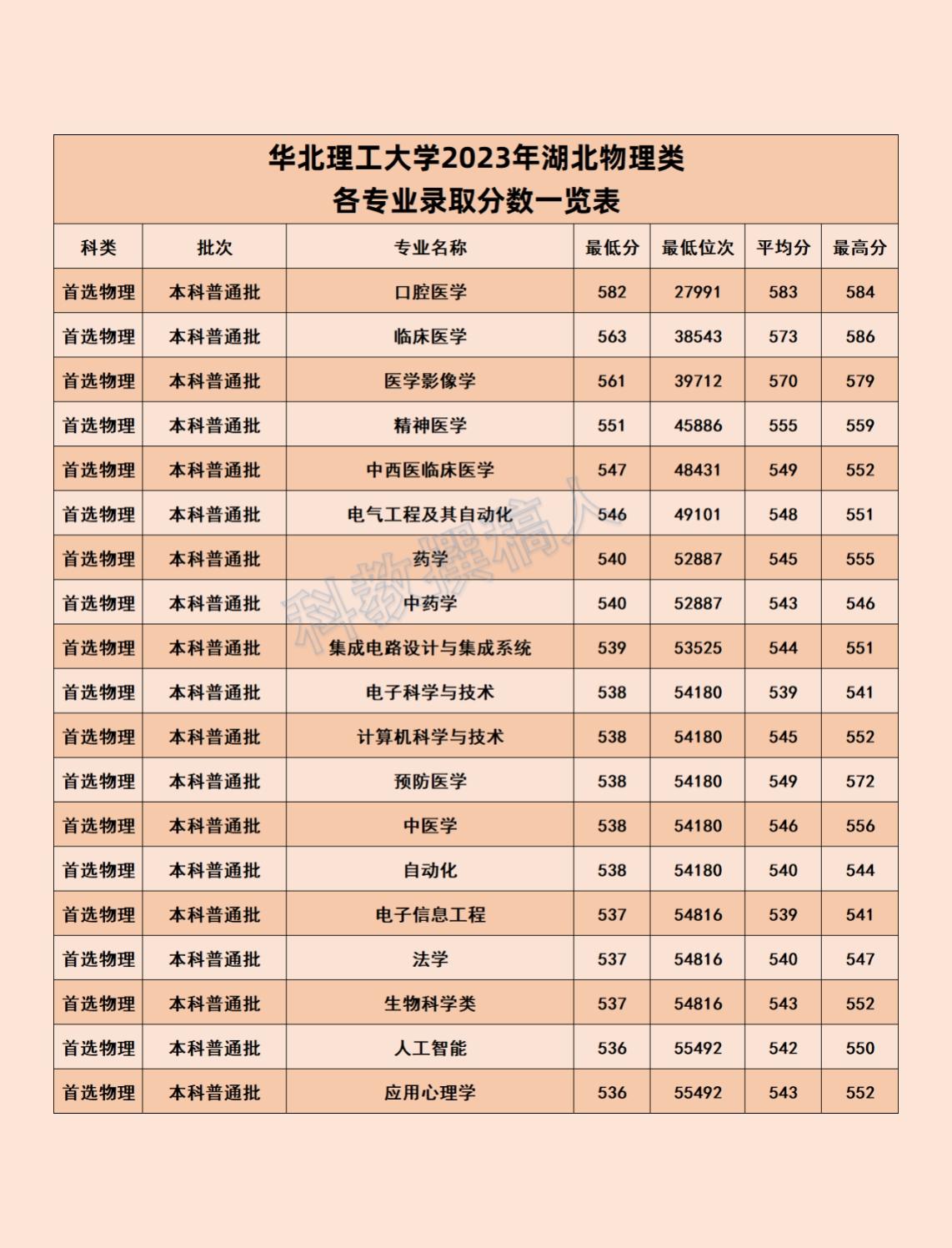 華北理工大學考研分數線2023(2023年考研復試準備)-圖1