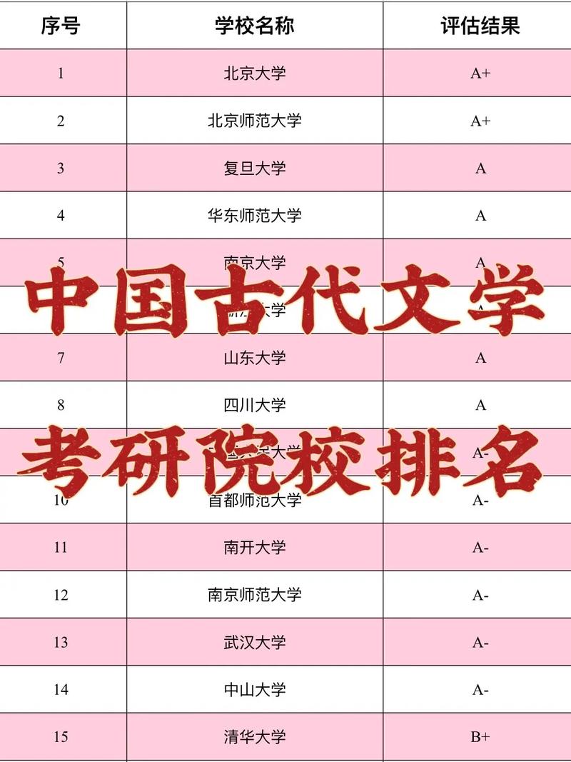 古代文學考研比較好考的學校(漢語言文學好上岸的學校)-圖1