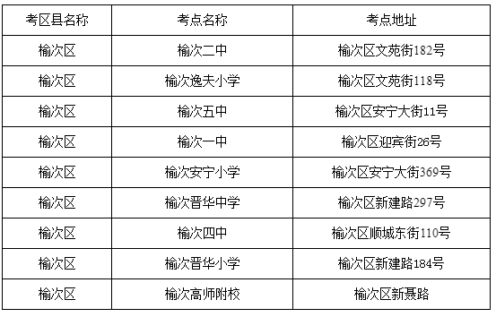 忻州市研究生考試考點(考研不考數學的研究生專業)-圖1