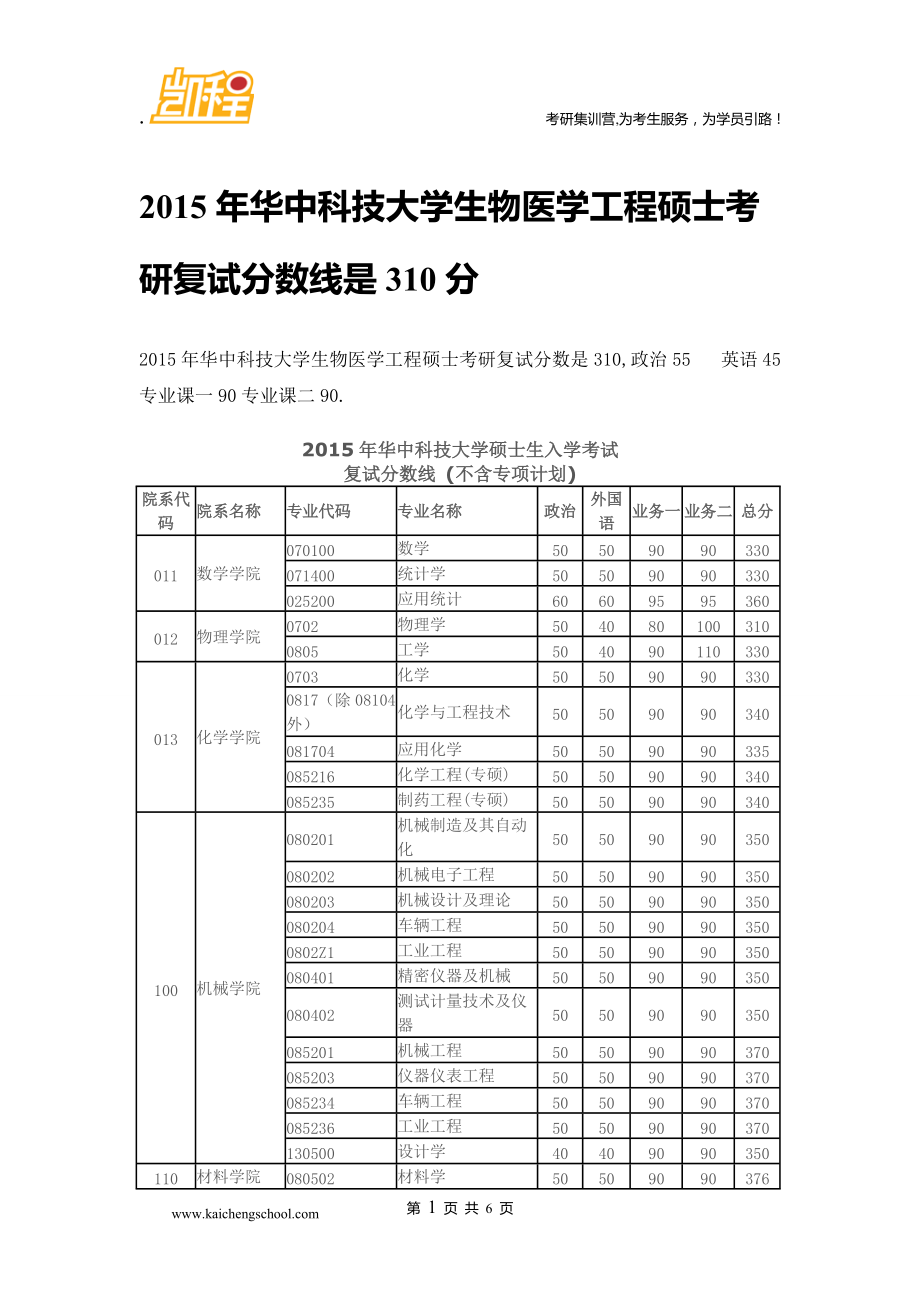 考研310分什么水平(長沙考研培訓(xùn)機(jī)構(gòu)排名前十)-圖1 考研310分什么水平(長沙考研培訓(xùn)機(jī)構(gòu)排名前十)-圖1