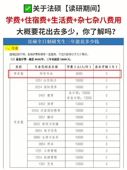 自費讀研究生要多少錢(研究生學費一覽表2024)-圖1