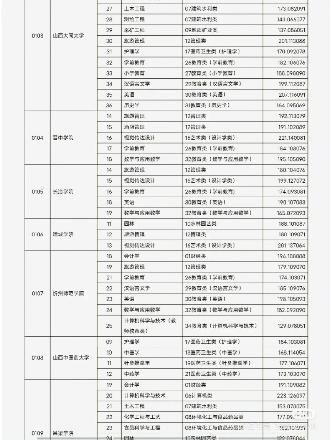 建檔立卡考研分?jǐn)?shù)線會(huì)低嗎(建檔立卡對(duì)研究生有用嗎)-圖1