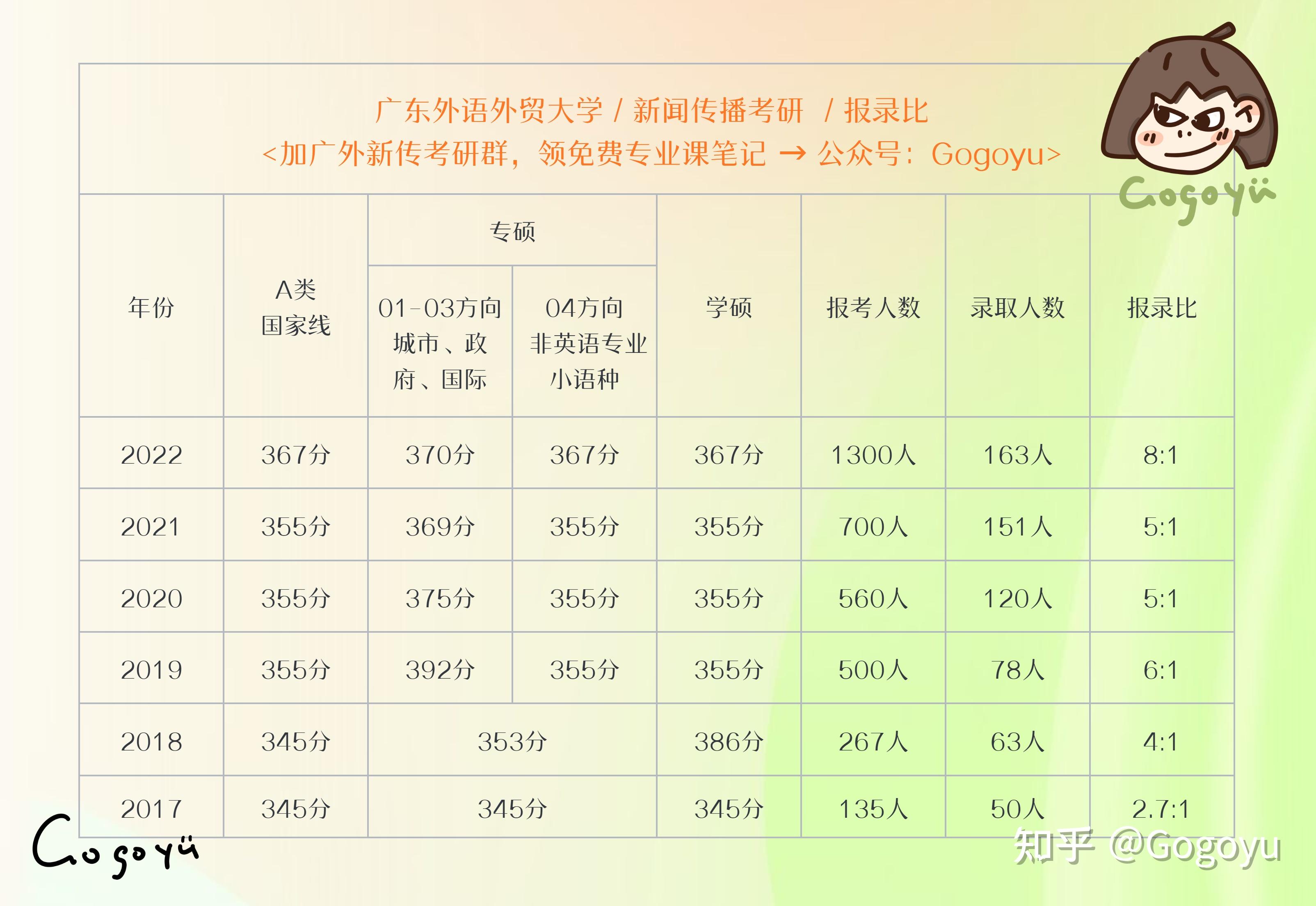 廣外各專業(yè)報錄比考研2023(西南財經(jīng)大學考研難度)-圖1