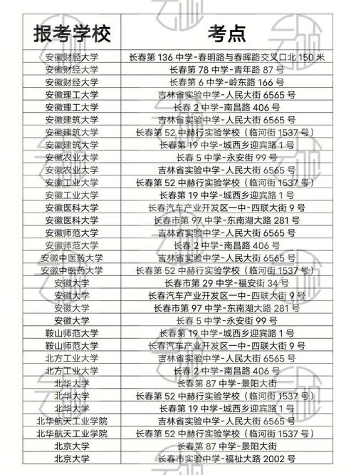 考研地點在本校還是報考學(xué)校(張雪峰講非全日制研究生)-圖1