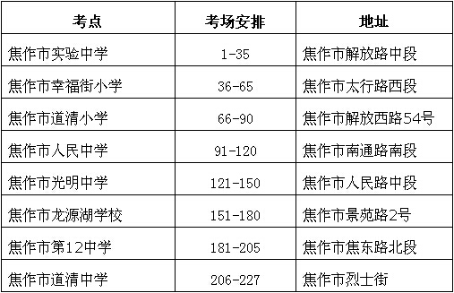 焦作市研究生考試考點(考研不考數(shù)學(xué)的研究生專業(yè))-圖1