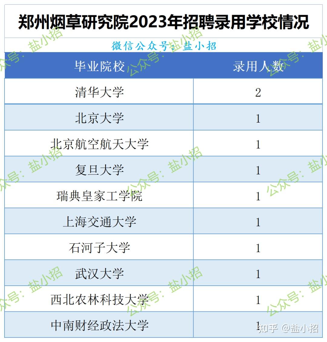 鄭州煙草研究院研究生好考嗎(中國煙草官方招聘網站)-圖1