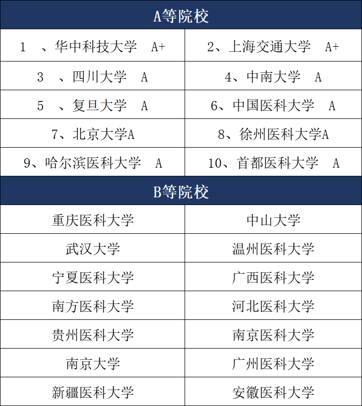 考研麻醉專業(yè)哪個(gè)學(xué)校好(麻醉專業(yè)考研方向)-圖1