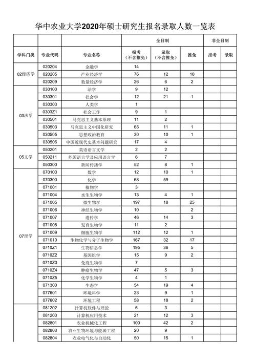 華中農(nóng)業(yè)大學(xué)報錄比-圖1