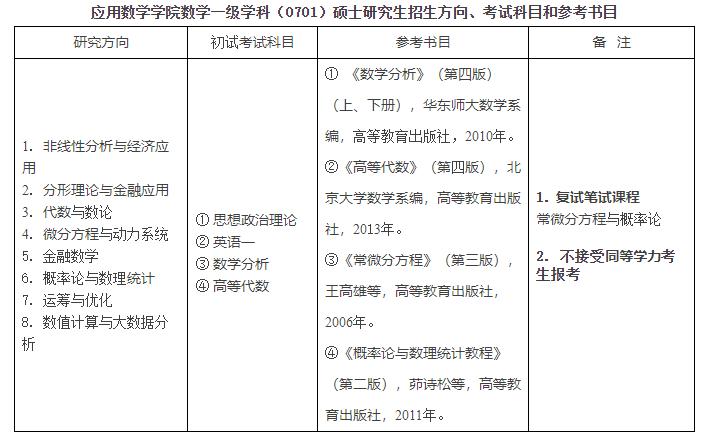 數學與應用數學考研科目-圖1