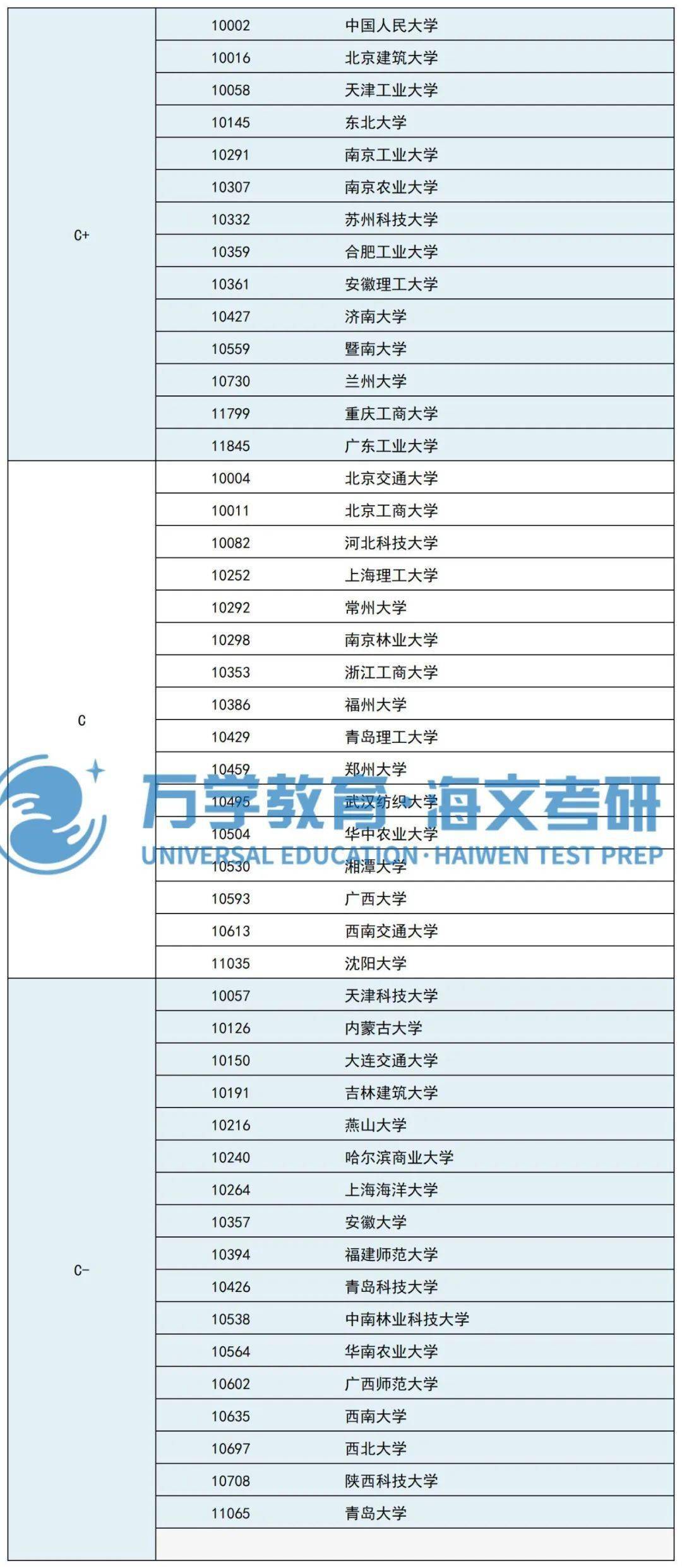 環(huán)境科學(xué)考研最好考的學(xué)校-圖1