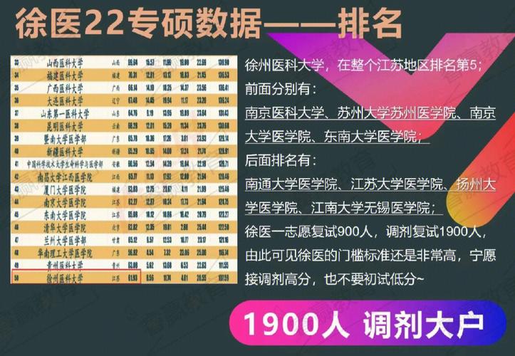 考研考徐州醫(yī)科大學的人多嗎-圖1