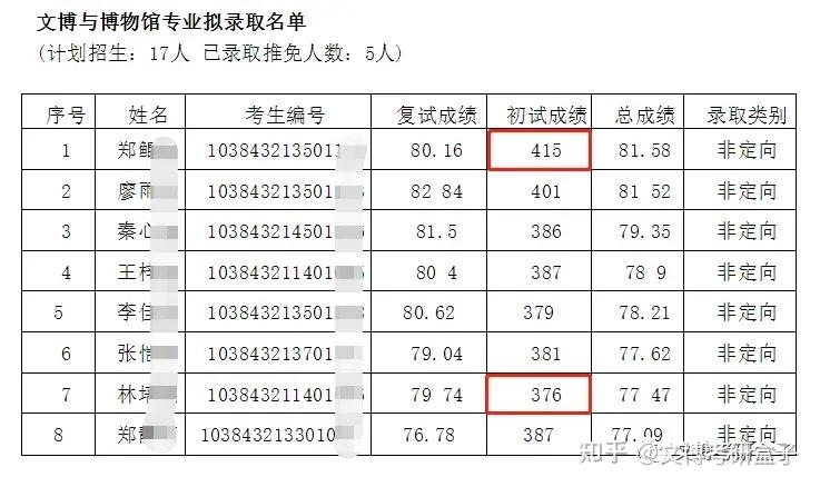 歷年考研報(bào)考人數(shù)和錄取人數(shù)-圖1