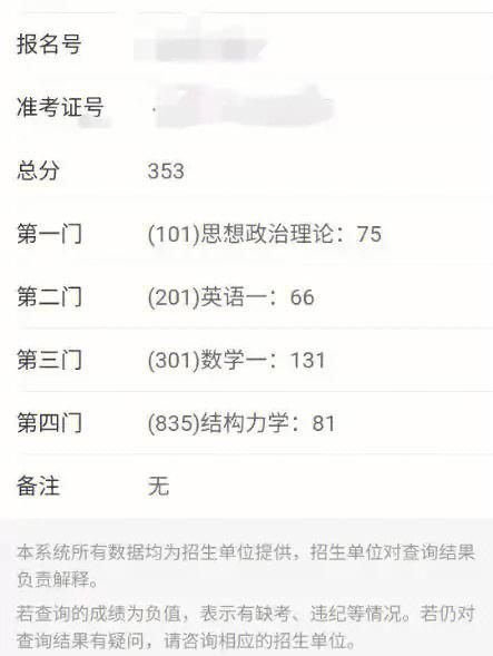 本科成績倒數考研能考上嗎-圖1