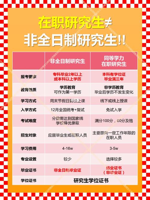 非全日制本科可以考研究生嗎(非全日制的學歷好尷尬)-圖1