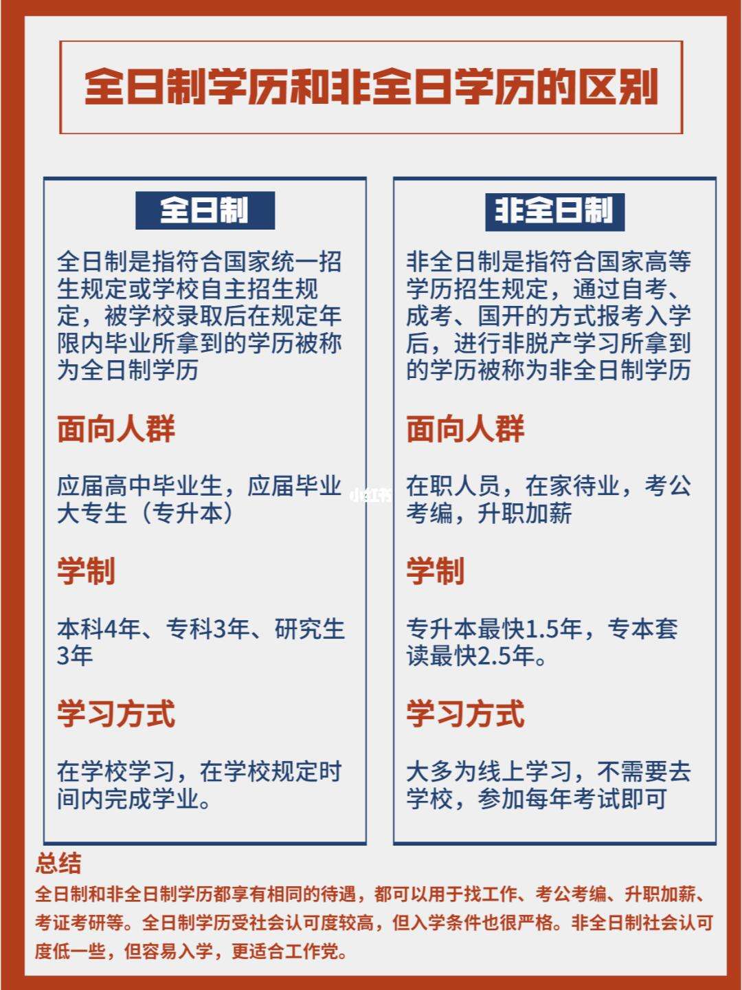 非全日制的學(xué)歷好尷尬(張雪峰講非全日制研究生)-圖1