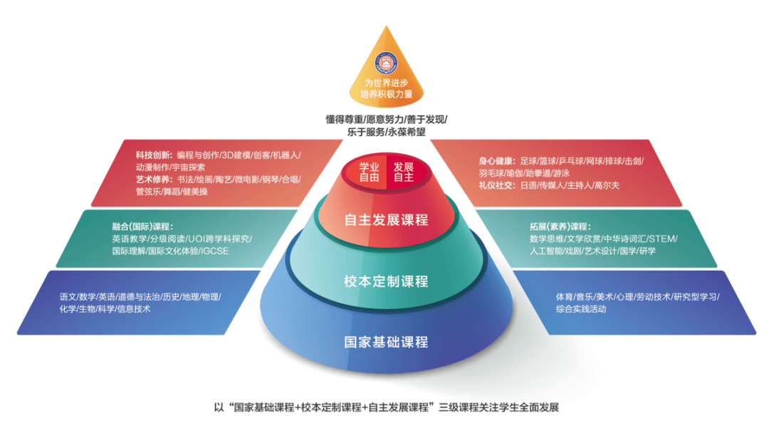 國(guó)家開(kāi)放大學(xué)教育類(lèi)型(國(guó)開(kāi)大學(xué)形考任務(wù)答案)-圖1