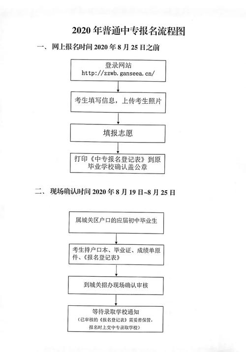 中專升大專的報名方式(中專畢業(yè)了想讀大專怎么報)-圖1