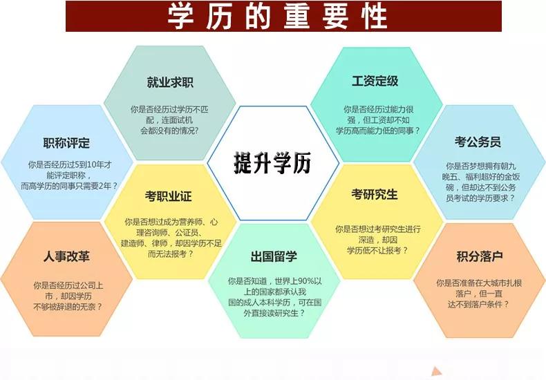 成人學(xué)歷有用嗎(成人大學(xué)學(xué)歷被國家認(rèn)可嗎)-圖1