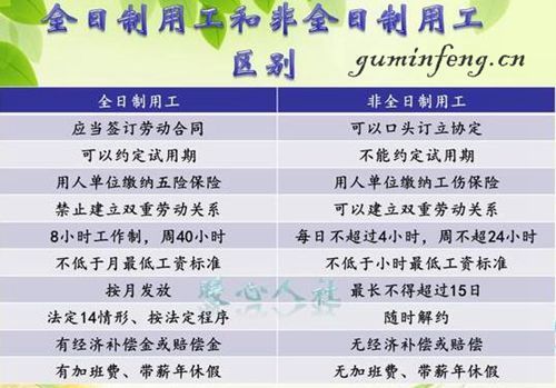 脫產(chǎn)屬于全日制還是非全日制(全日制脫產(chǎn)算不算全日制學歷)-圖1