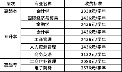 夜大報名條件和學(xué)費(夜大是本科還是?？?-圖1