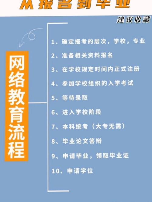 網(wǎng)絡(luò)教育屬于什么教育形式(網(wǎng)絡(luò)教育和函授哪個(gè)更好)-圖1